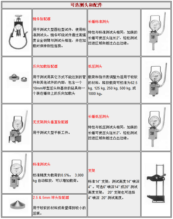 美國King便攜式布氏硬度計可選測頭和配件